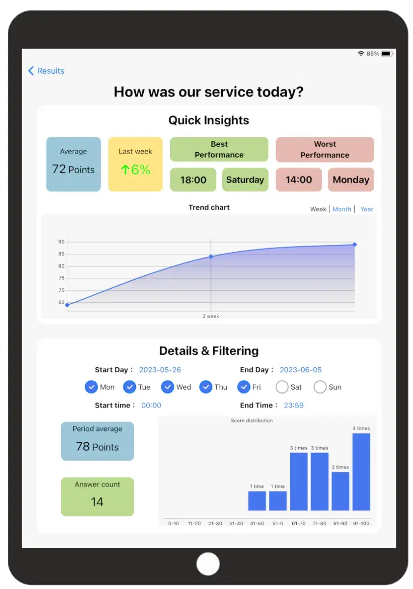 Quick insights and trends